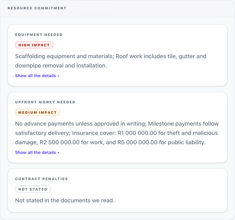 Resource commitment on a real Tender OS tender page: equipment needed and upfront money needed, each rated by impact in plain English, and contract penalties marked not stated in the documents
